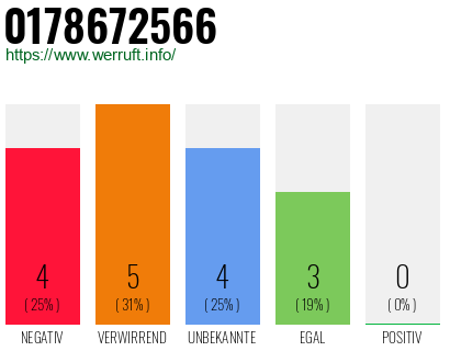 Rufnummer 0178672566 Telefonnummer 0178672566