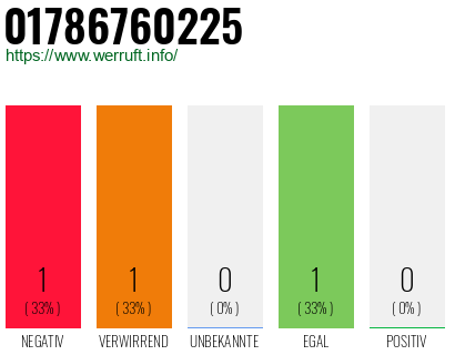 Telefonnummer 01786760225