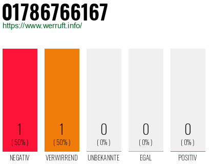 Telefonnummer 01786766167