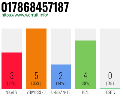 Rufnummer 017868457187 Telefonnummer 017868457187