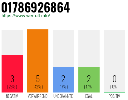 Telefonnummer 01786926864