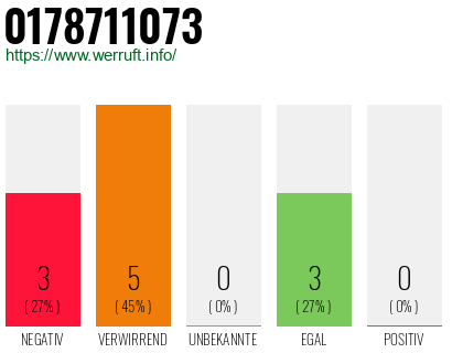 Rufnummer 0178711073 Telefonnummer 0178711073
