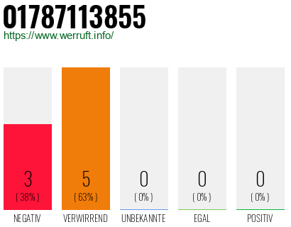 Rufnummer 01787113855 Telefonnummer 01787113855