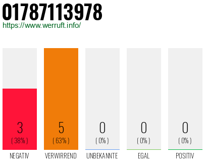 Rufnummer 01787113978 Telefonnummer 01787113978