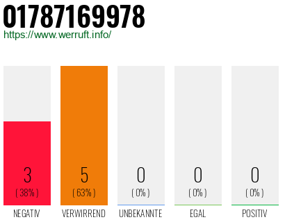 Rufnummer 01787169978 Telefonnummer 01787169978