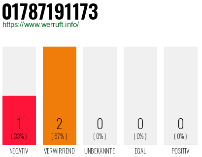 Telefonnummer 01787191173