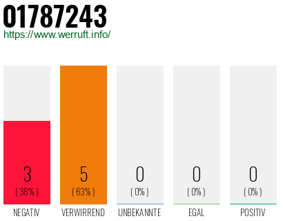 Rufnummer 01787243 Telefonnummer 01787243