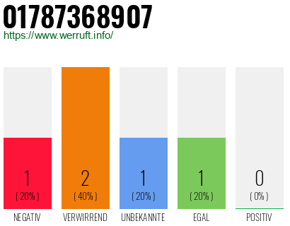 Telefonnummer 01787368907