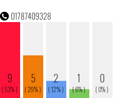 Rufnummer 01787409328 Telefonnummer 01787409328