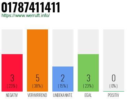 Rufnummer 01787411411 Telefonnummer 01787411411