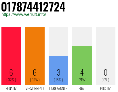 Rufnummer 017874412724 Telefonnummer 017874412724