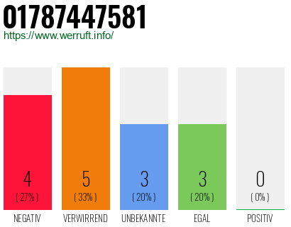Rufnummer 01787447581 Telefonnummer 01787447581