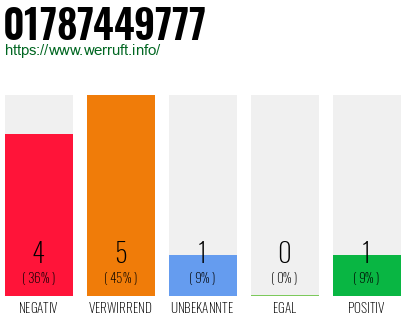 Rufnummer 01787449777 Telefonnummer 01787449777