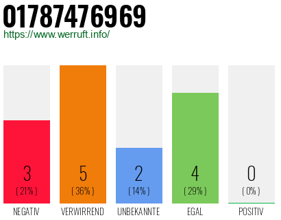 Telefonnummer 01787476969