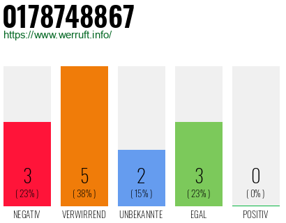 Rufnummer 0178748867 Telefonnummer 0178748867