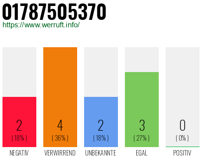 Telefonnummer 01787505370
