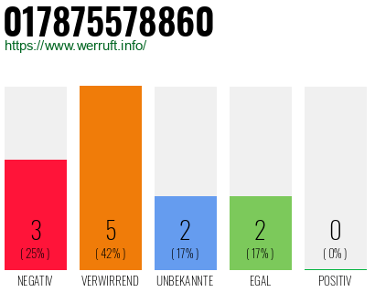 Rufnummer 017875578860 Telefonnummer 017875578860
