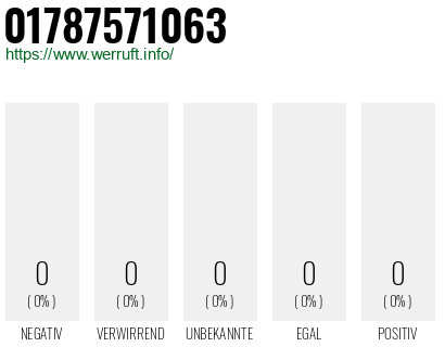 Telefonnummer 01787571063