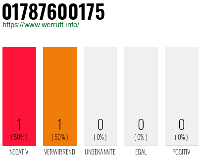 Telefonnummer 01787600175
