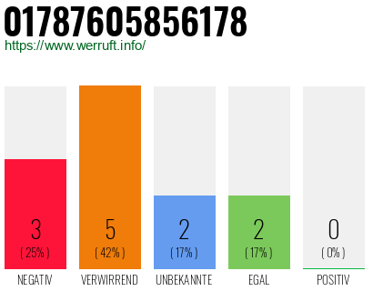 Rufnummer 01787605856178 Telefonnummer 01787605856178