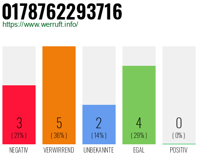 Rufnummer 0178762293716 Telefonnummer 0178762293716