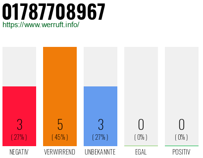 Rufnummer 01787708967 Telefonnummer 01787708967