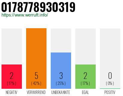 Rufnummer 0178778930319 Telefonnummer 0178778930319