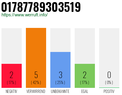 Rufnummer 01787789303519 Telefonnummer 01787789303519