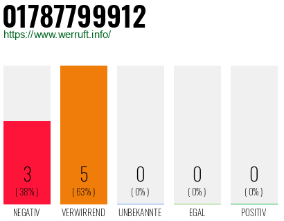 Rufnummer 01787799912 Telefonnummer 01787799912