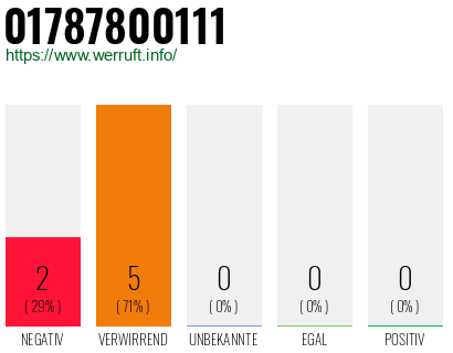 Telefonnummer 01787800111