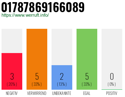 Rufnummer 01787869166089 Telefonnummer 01787869166089