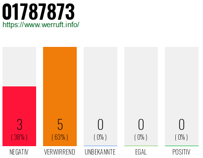 Rufnummer 01787873 Telefonnummer 01787873