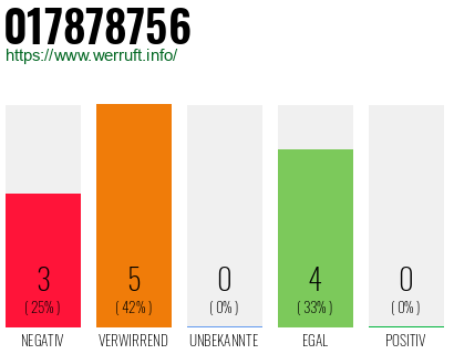 Rufnummer 017878756 Telefonnummer 017878756