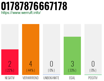 Telefonnummer 01787876667178