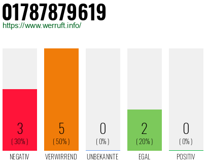 Telefonnummer 01787879619