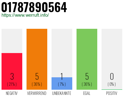 Rufnummer 01787890564 Telefonnummer 01787890564