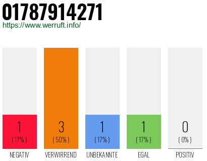 Telefonnummer 01787914271