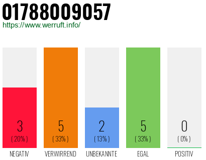 Rufnummer 01788009057 Telefonnummer 01788009057