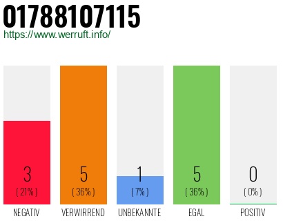 Rufnummer 01788107115 Telefonnummer 01788107115