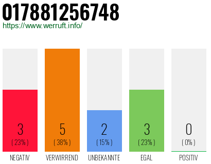 Rufnummer 017881256748 Telefonnummer 017881256748