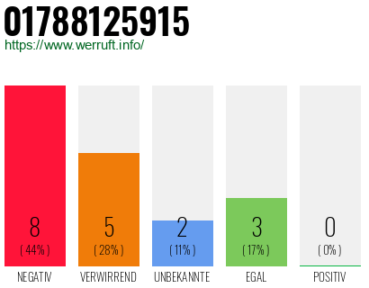 Rufnummer 01788125915 Telefonnummer 01788125915