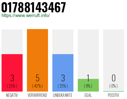 Rufnummer 01788143467 Telefonnummer 01788143467