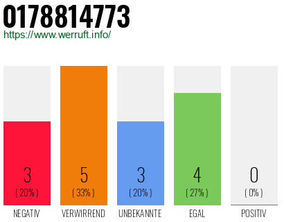 Rufnummer 0178814773 Telefonnummer 0178814773
