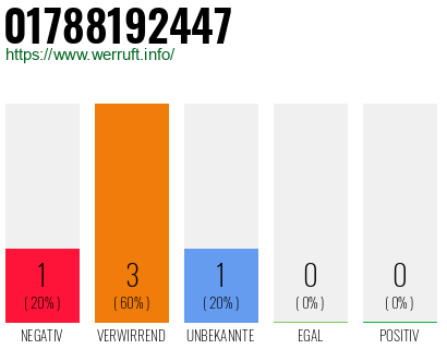 Telefonnummer 01788192447
