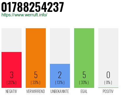 Rufnummer 01788254237 Telefonnummer 01788254237