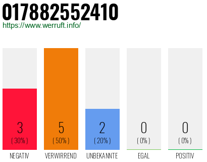 Rufnummer 017882552410 Telefonnummer 017882552410
