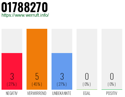 Rufnummer 01788270 Telefonnummer 01788270