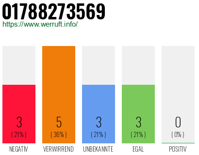 Rufnummer 01788273569 Telefonnummer 01788273569