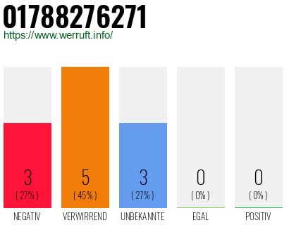 Rufnummer 01788276271 Telefonnummer 01788276271