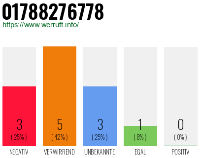 Rufnummer 01788276778 Telefonnummer 01788276778